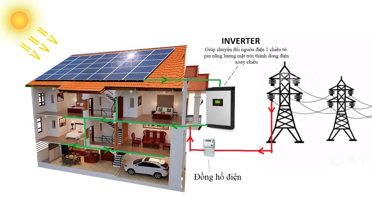 sơ đồ hệ thống điện năng lượng mặt trời nối lưới